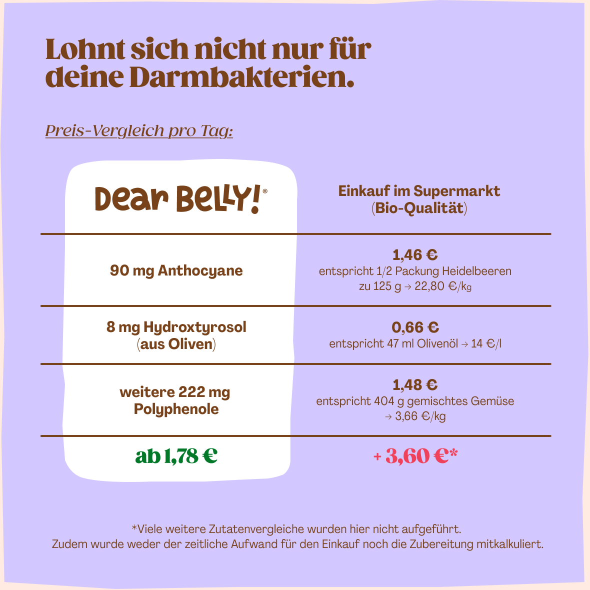 Bio-Pflanzenkonzentrat